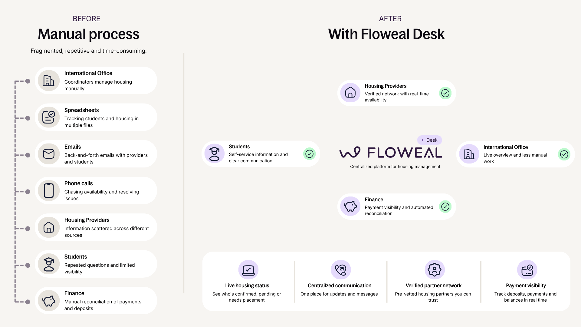 Floweal_Diagram_ desk