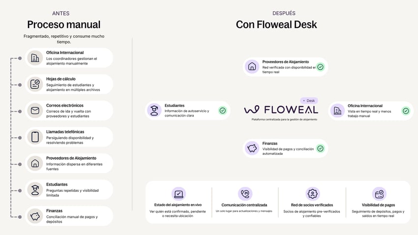 Floweal_Diagram_Desk