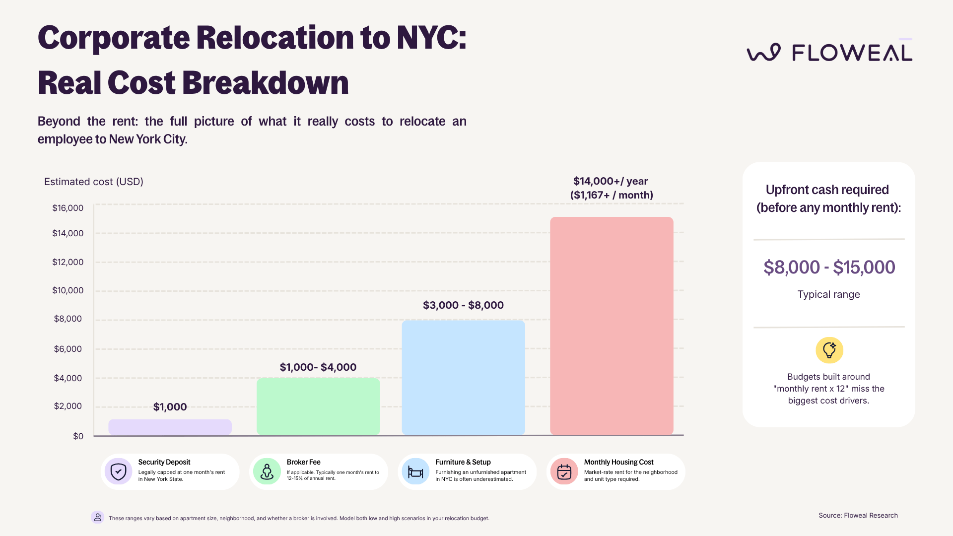 Corporate Relocation to NYC