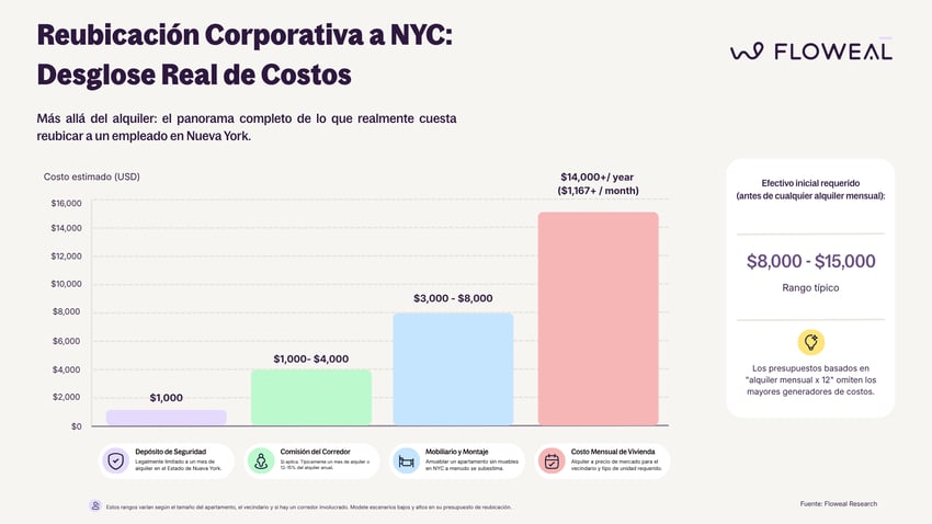Corporate-Relocation to NYC