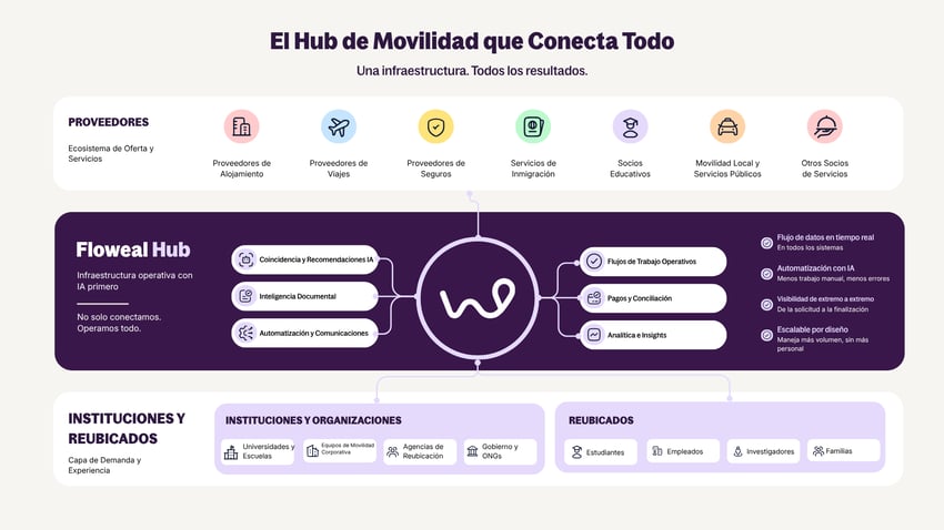 lsaas-not-enough-mobility-hub-model_