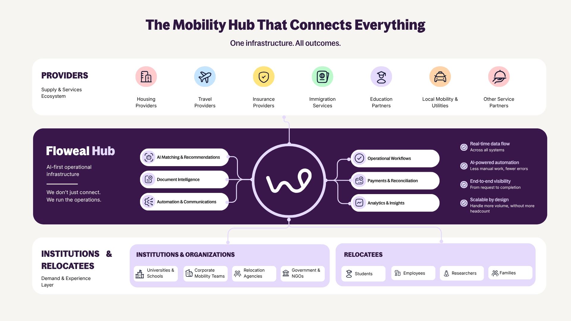 saas-not-enough-mobility-hub-model